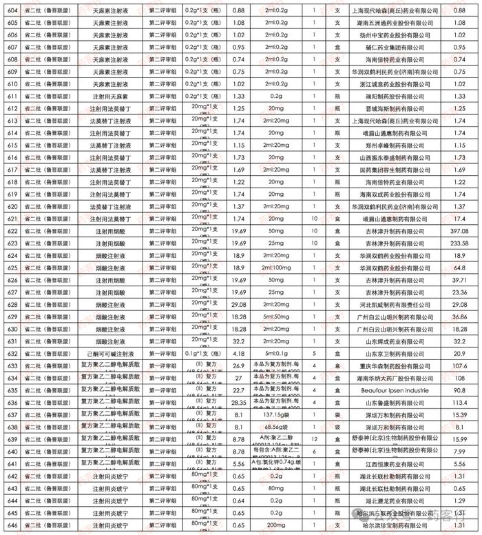 国采和省采续约拟中选公示，这13个产品独家中标