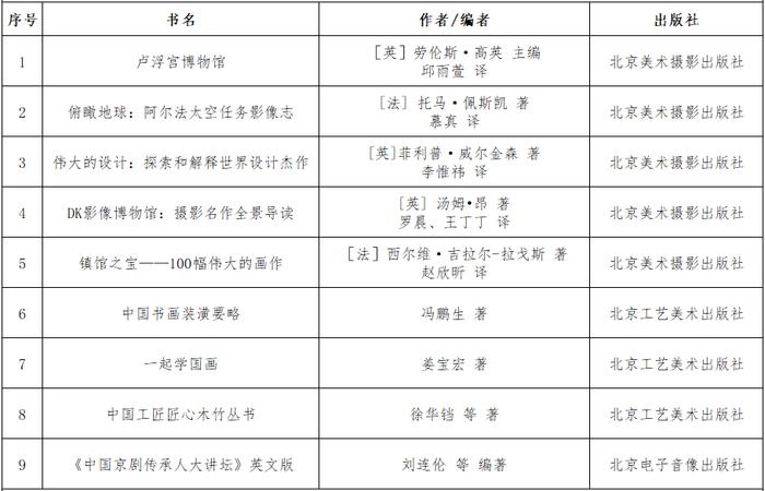 北京出版集团2024“全民悦读精选书单”正式发布