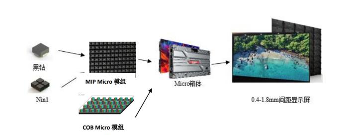 火力全开？解读利亚德2024最新战略