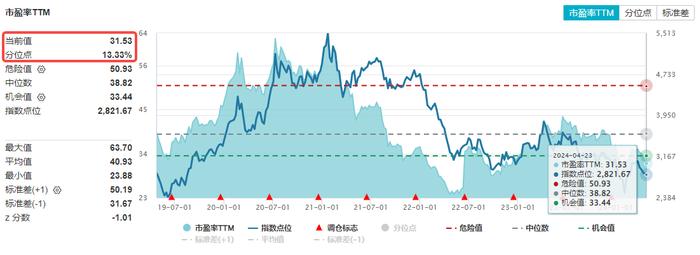 业绩超预期，宝信软件大涨8%，科技ETF(515000)盘中涨超1%，机构：把握数字化、智能化双主线