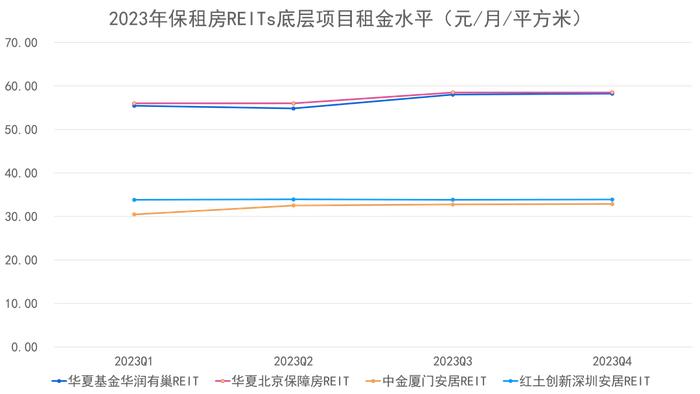 行业力量凸显，万科泊寓领衔、龙湖冠寓和魔方生活服务集团紧随其后