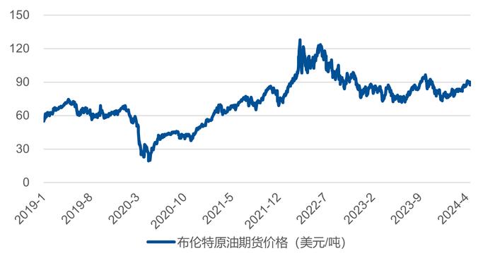 成品油价格上调了，石化产业行情怎么看？