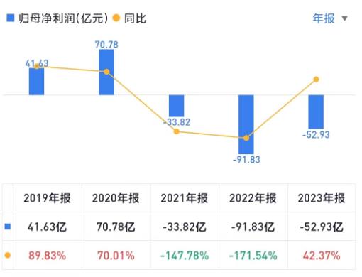 白衣骑士单伟建，中国房地产的救星