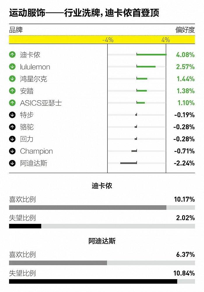 国产户外品牌集体向高端化的进军