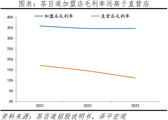 茶百道首日破发，茶饮行业的制胜之道【上市公司研究】