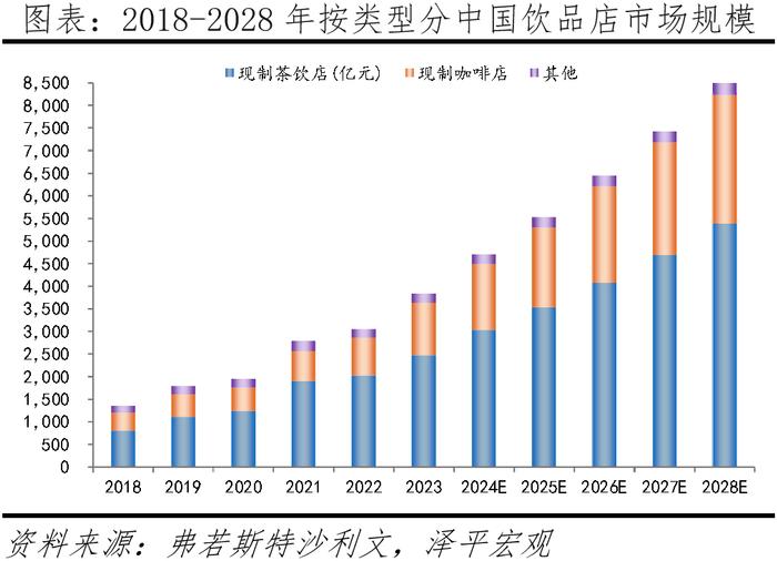 茶百道首日破发，茶饮行业的制胜之道【上市公司研究】