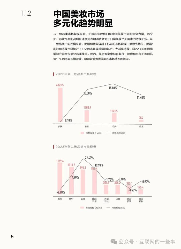 报告 | 小红书：中国美妆行业白皮书（附下载）