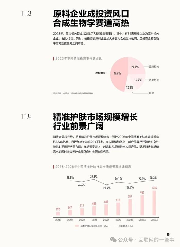 报告 | 小红书：中国美妆行业白皮书（附下载）