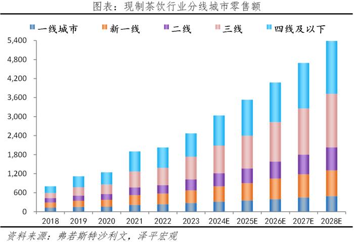 茶百道首日破发，茶饮行业的制胜之道【上市公司研究】