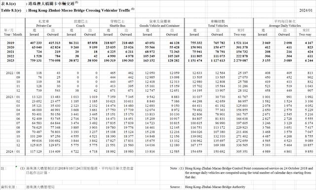 明查｜港珠澳大桥变“鬼桥”？误导！