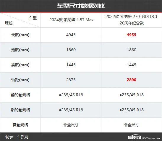 卷土重来 北京现代索纳塔新老款车型对比