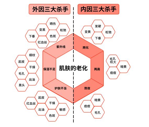 为什么有人显老，有人显年轻？原因就在这 6 点……