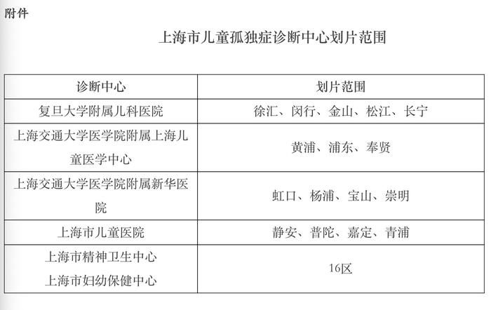 上海推进0-6岁儿童孤独症筛查干预，设五大诊断中心划片管理