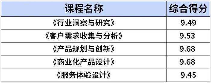 这家数字科技企业，是怎么培养中高阶产品经理的？