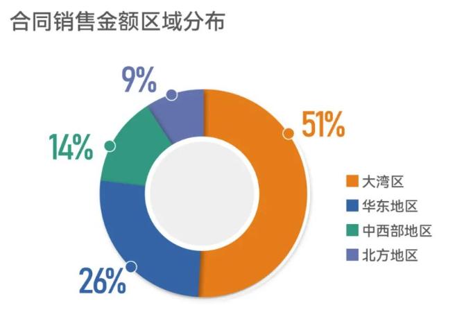 越秀地产的“二把手”要换人了...