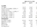 迈富时：三年累计亏损约6.6亿元 国内营销及销售SaaS龙头的成长痛