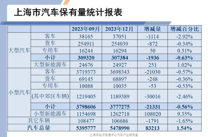 19连跌！沪牌竞拍人数逐月下降，原因何在？