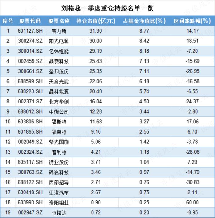 公募基金前十大重仓股曝光！张坤业绩被中海油“抬了一手”