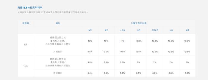 香港一银行人民币存款利率高达18.1%？