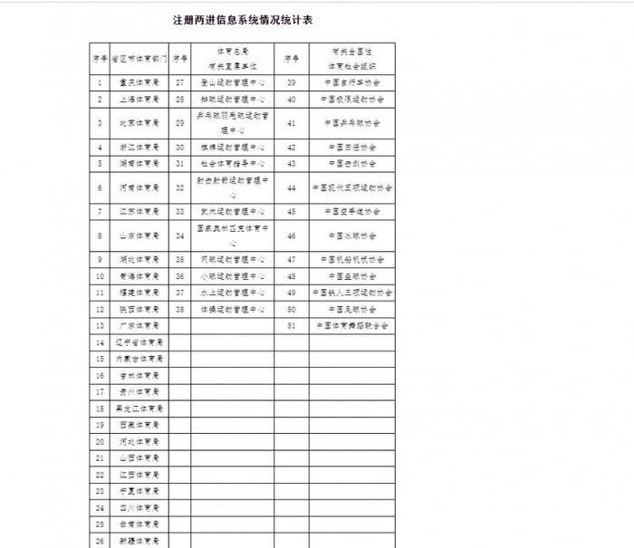 总局发函国家队进中小学和社区开展健身指导工作，足协响应号召,第2张