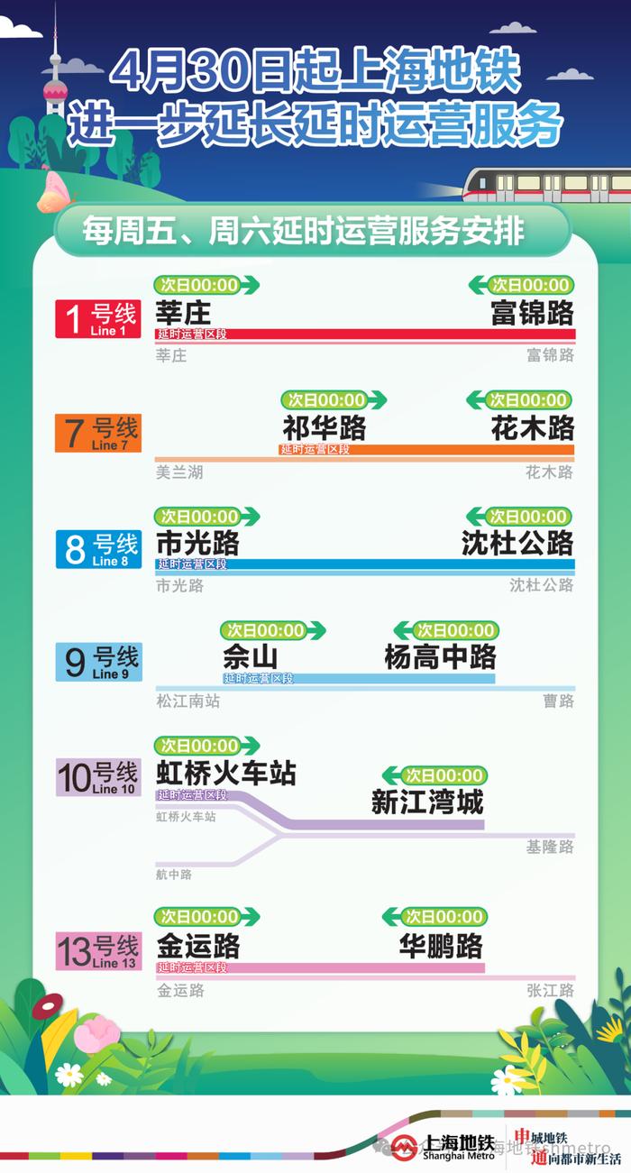 4月30日起，上海地铁六条线路延时末班车始发时间调整至次日0点