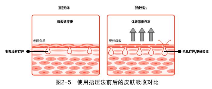 为什么有人显老，有人显年轻？原因就在这 6 点……