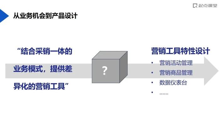 这家数字科技企业，是怎么培养中高阶产品经理的？