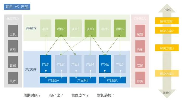 这家数字科技企业，是怎么培养中高阶产品经理的？