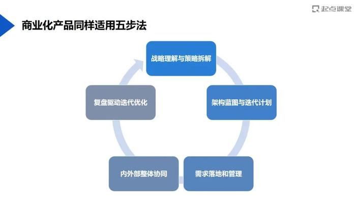 这家数字科技企业，是怎么培养中高阶产品经理的？