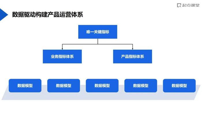 这家数字科技企业，是怎么培养中高阶产品经理的？