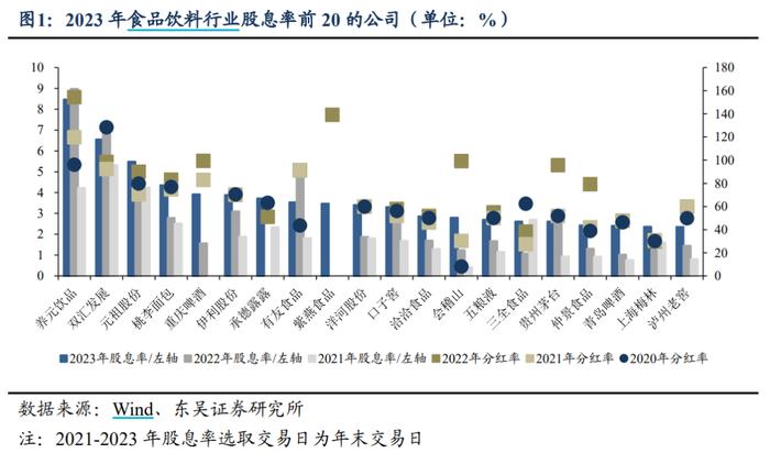 连续三年营收下滑的双汇，廉颇老矣？