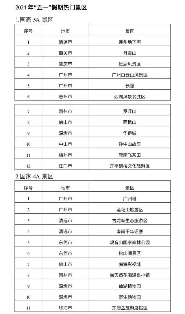 “五一”假期将迎3波出行高峰，避堵攻略来了→