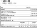 中信证券：一季度净利润49.59亿元 同比下降8.47%