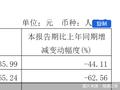 海通证券一季报：归母净利润9.11亿元 同比减少62.56%