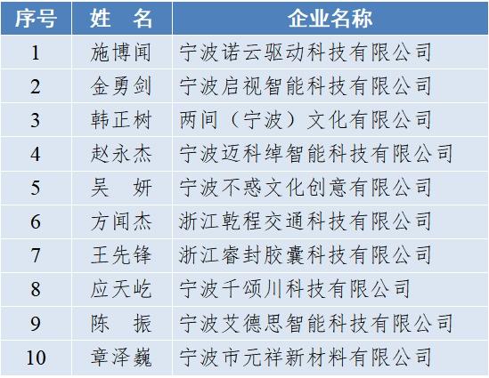 560家企业入榜，“宁波经济奥斯卡”榜单揭晓