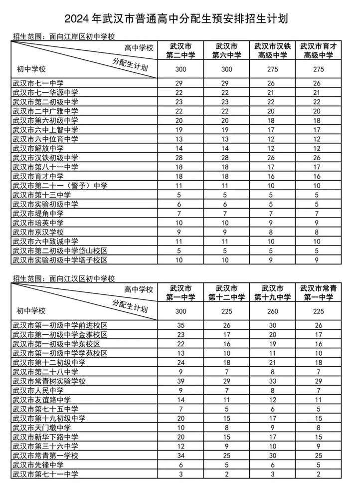 武汉市分配生，完整名单公布！