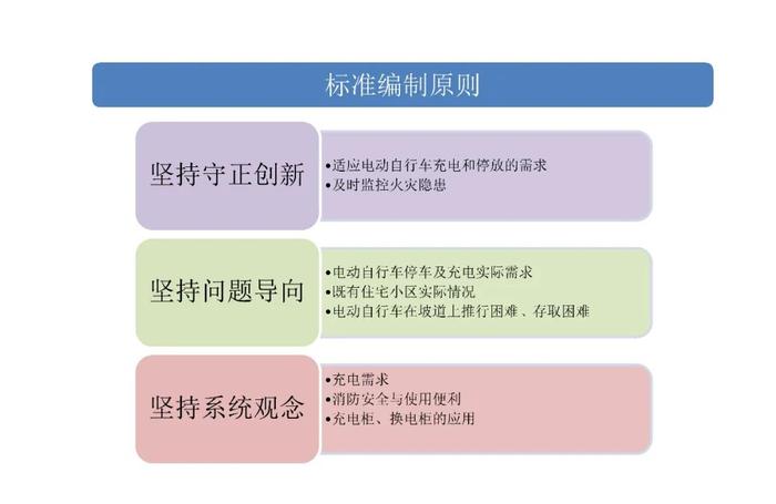 上海出台电动自行车集中充电和停放场所设计标准，十月起实施