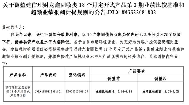 发生什么？多家理财机构公告：下调业绩比较基准