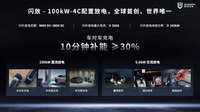 创维汽车亮相2024北京车展，100kW直流放电技术颠覆传统补能体系