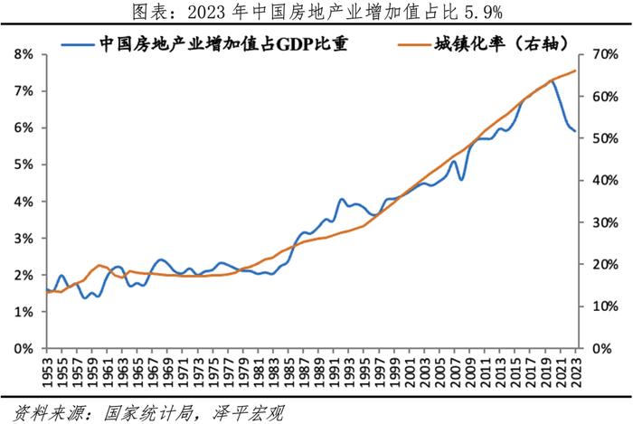 当前房地产市场调整过度了吗？