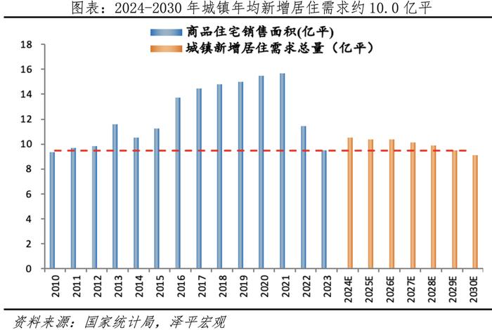 当前房地产市场调整过度了吗？