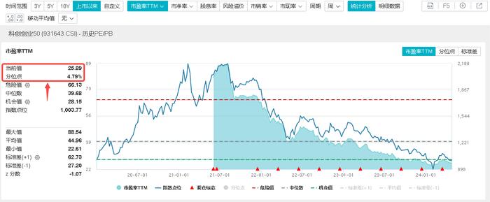 燃炸！北向资金爆买224亿元创历史新高！8股涨停，“牛市旗手”券商ETF(512000)豪涨6.44%！做多窗口已经到来？