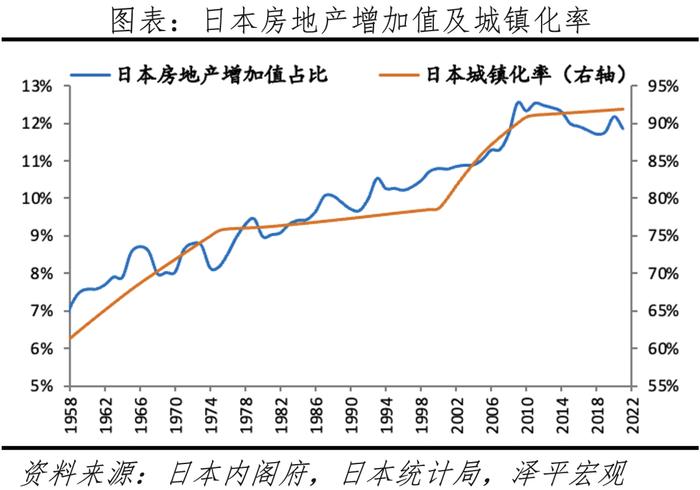 当前房地产市场调整过度了吗？