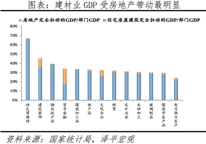 当前房地产市场调整过度了吗？