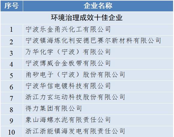 560家企业入榜，“宁波经济奥斯卡”榜单揭晓