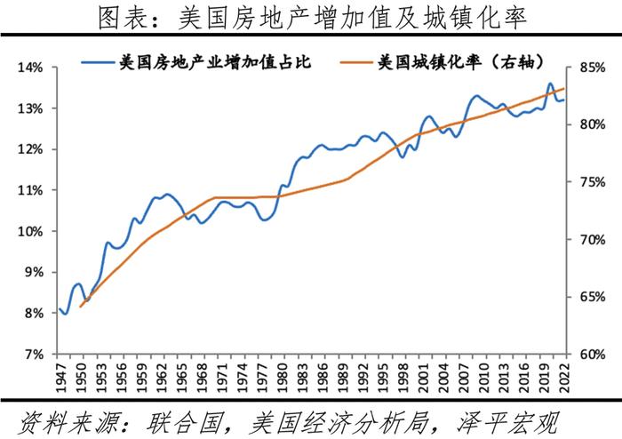 当前房地产市场调整过度了吗？