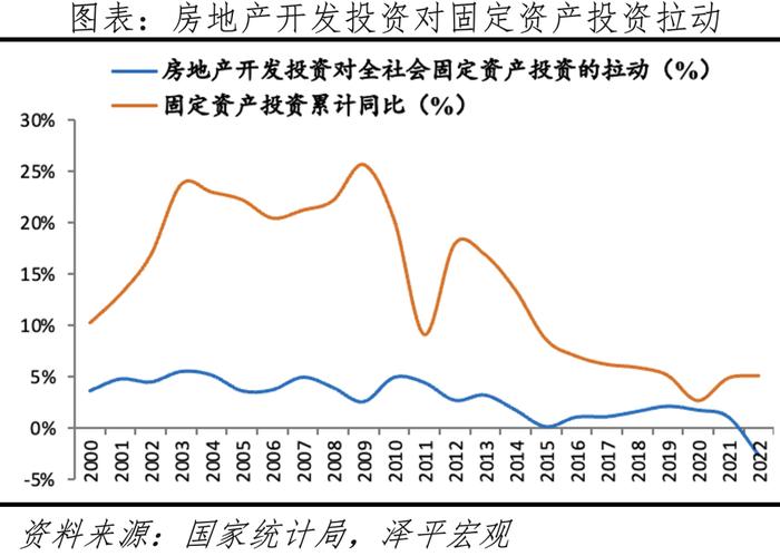 当前房地产市场调整过度了吗？