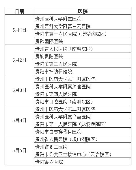 贵阳市“五一”假期医院机构值班安排