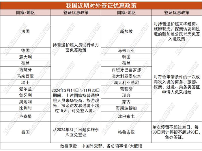 五月长假预热，携程收割“免签”红利 | 2024 年 4 月文旅发展报告