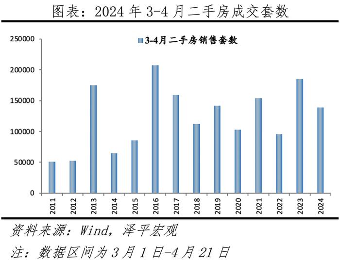 当前房地产市场调整过度了吗？